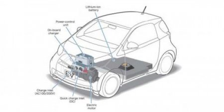 Прототип Toyota iQ EV будет в Женеве